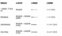 本文将系统梳理动